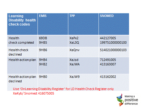 table of learning disability health check codes 